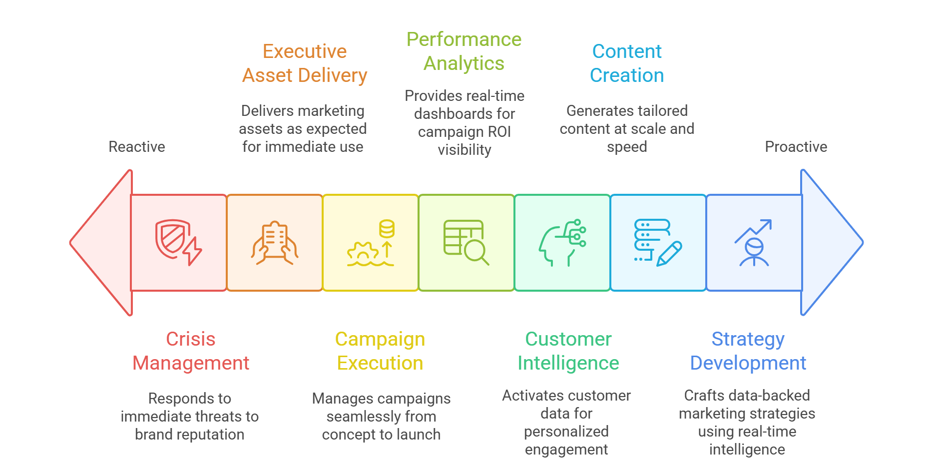 SYM Marketing Services Spectrum